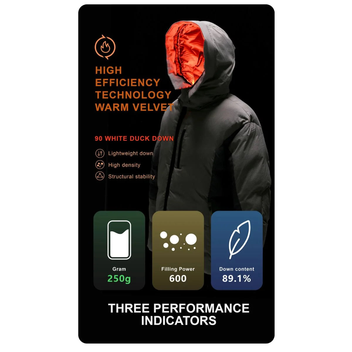 Warm Velvet Technology, Details of the 0405 Duck Down Jacket - Clotechnow